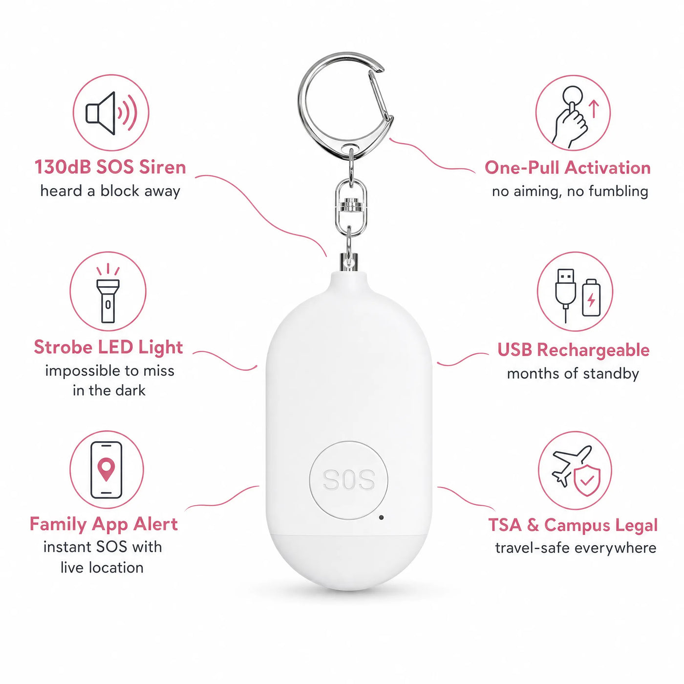 GuardHer Siren product